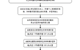 學院大中專學生辦理休學及保留學籍工作流程