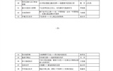 關(guān)于推薦申報2022年甘肅省職業(yè)院校省級課程思政微課評審結(jié)果的公示